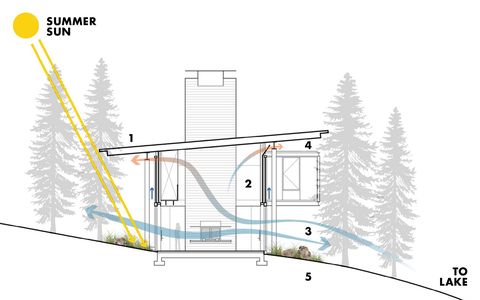 edc-web-tour-tom-kundig-10-1583789841
